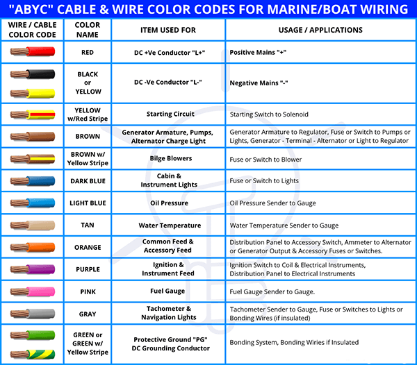 cable color code