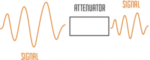 Everything you need to know about Attenuators