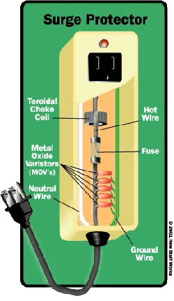 How does a surge protector work?