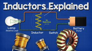 How do Inductors work
