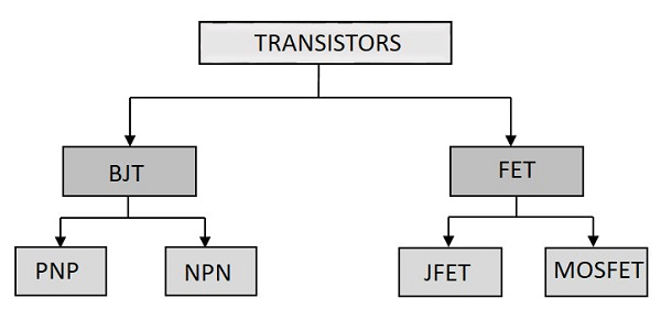 What are the Major Applications of Transistors?