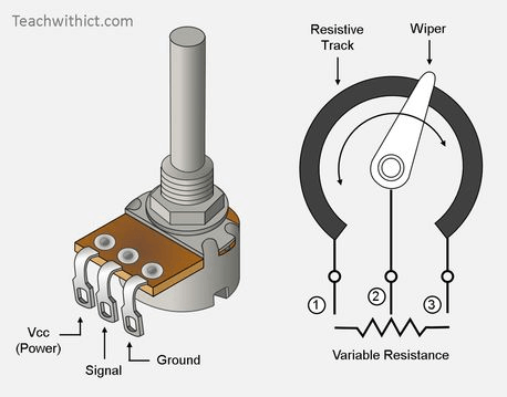 What is the cost of a potentiometer
