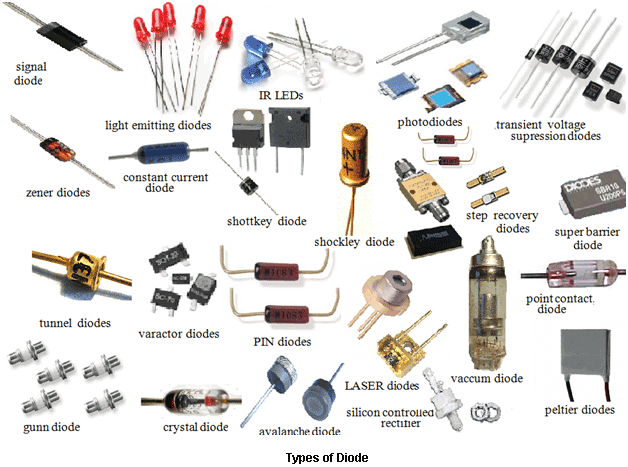 Types of Diodes for Various Applications