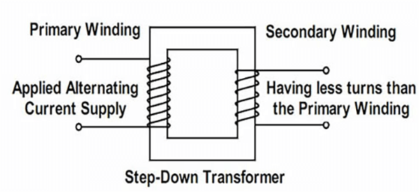 Everything You Need to Know About A Step-Down Transformer