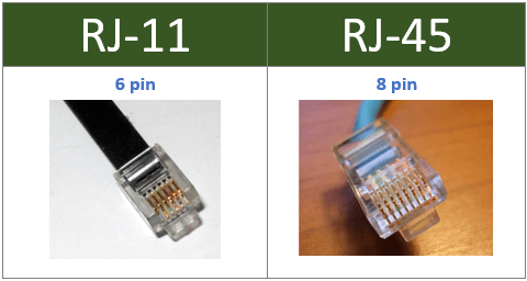 RJ11 vs RJ45: What's the difference?