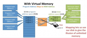 Everything you need to know about virtual memory