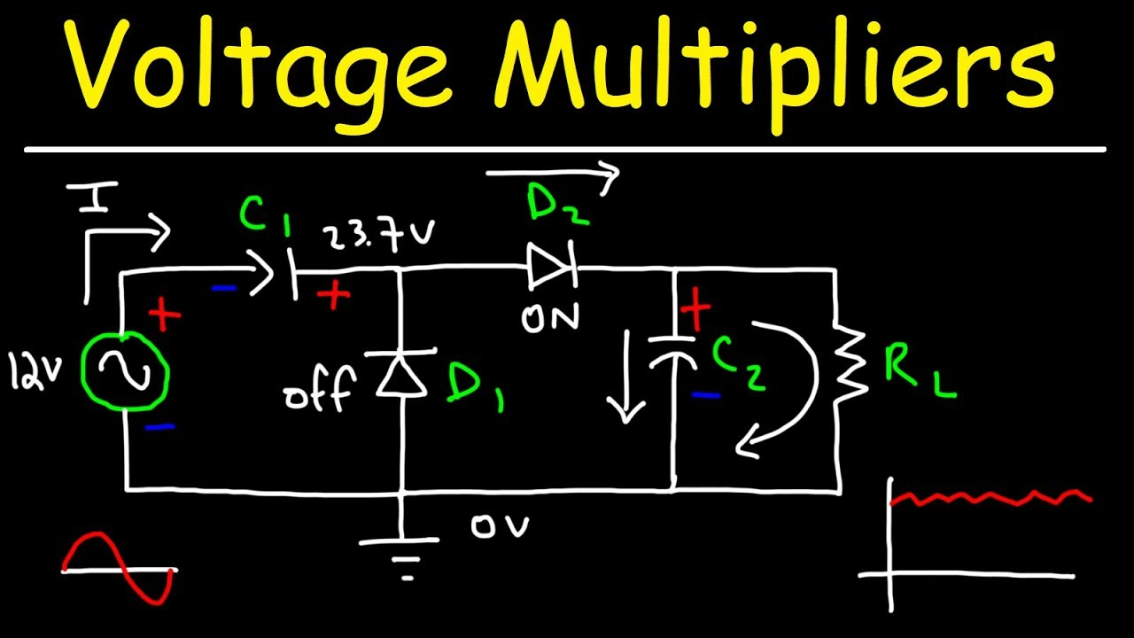 Everything You Need To Know About Voltage Multipliers 2024