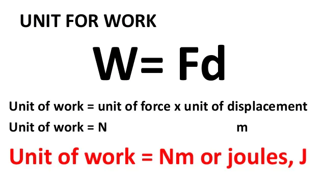 Everything You Need to Know About Work Unit