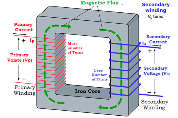 What Is A Step-Down Transformer?