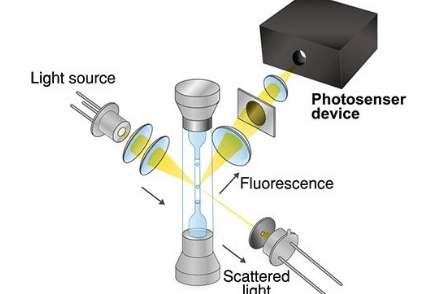How does a silicon photomultiplier work?