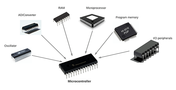 What are the factors to consider when choosing a microcontroller?