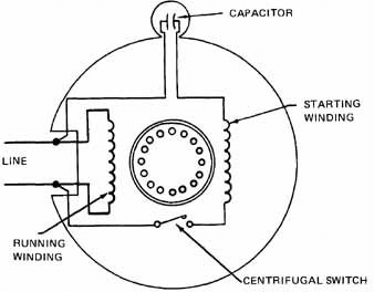 What is a centrifugal switch?