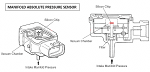 Understanding the internal structure of MAP sensor