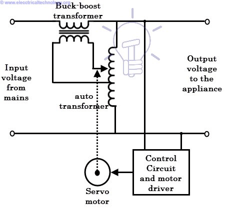 Components of a voltage stabilizer