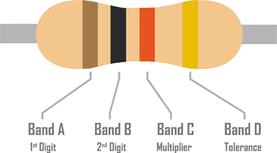 4 Band Resistors