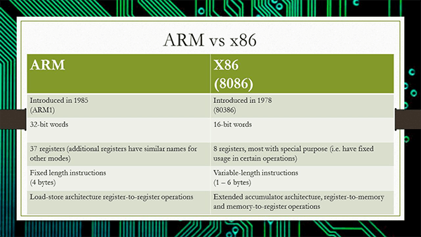 ARM vs. x86