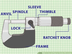 Components of a micrometer