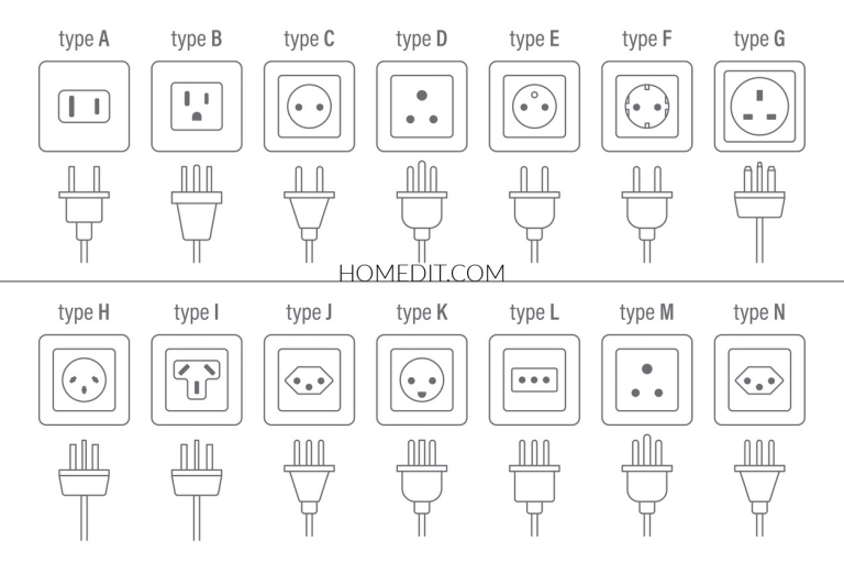 Everything You Need To Know About Electrical Outlet Types