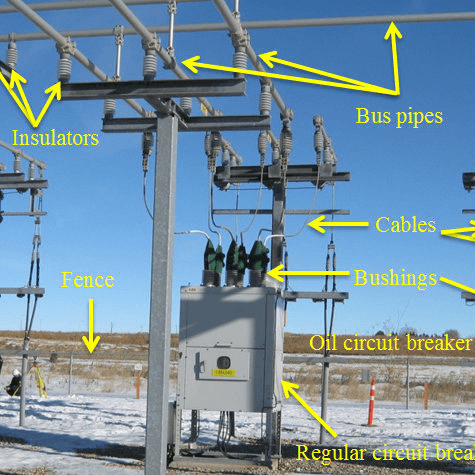 Electrical Substation’s components