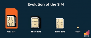 How has technology changed sim cards?