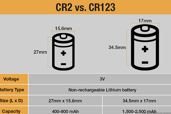 Differences between CR2 vs CR123 batteries