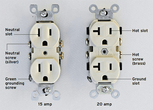 15 Amp vs 20 Amp Outlet: What's the Difference?