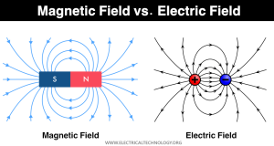 What is the difference between electric fields and magnetic fields?