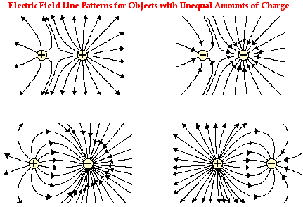 What is the rule of drawing electric field patterns?