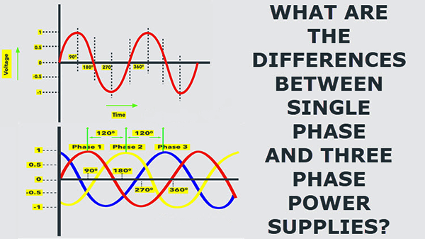 Single-phase vs three-phase: What's the difference