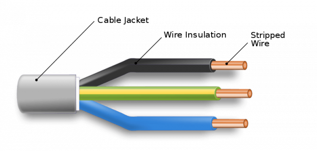 Components of NM cable
