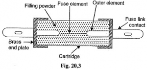 Components of a cartridge fuse