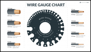 Applications for Different Wire Gauge Sizes