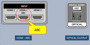 HDMI arc vs optical: Which connection is better?