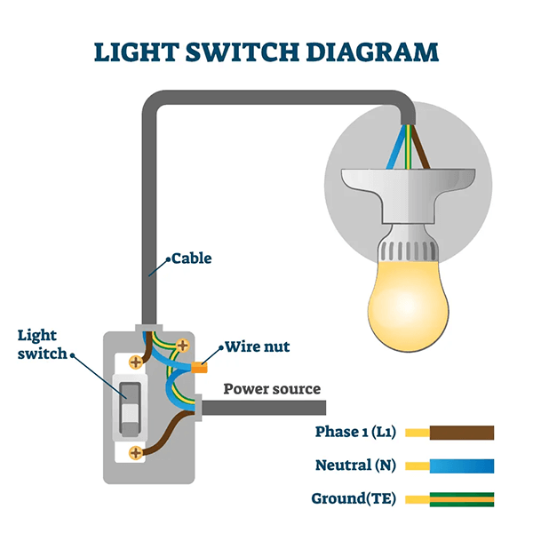 How to wire a light switch: Steps by Step