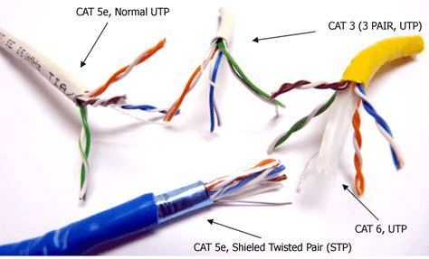 Similarities Between Cat5 vs Cat6 Cables