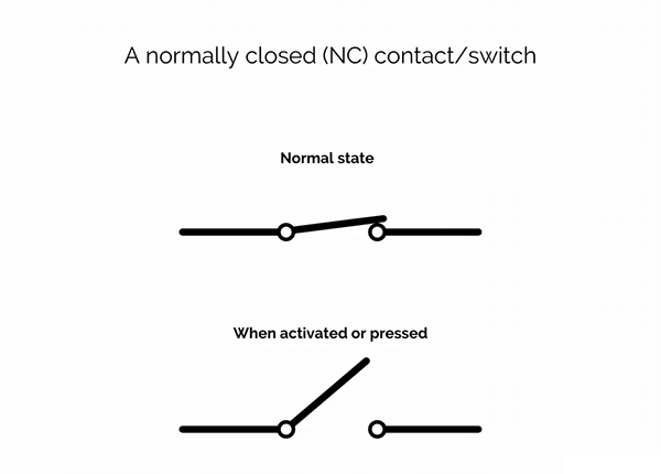 What does Normally Closed (NC) mean?