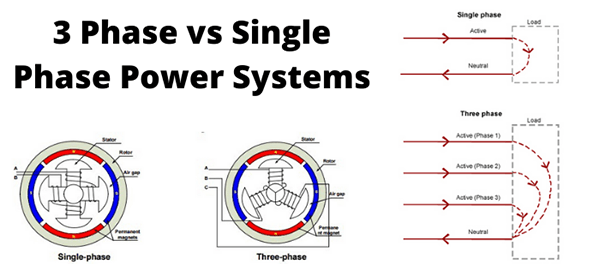 Differences between Single-phase power supply vs three-phase power