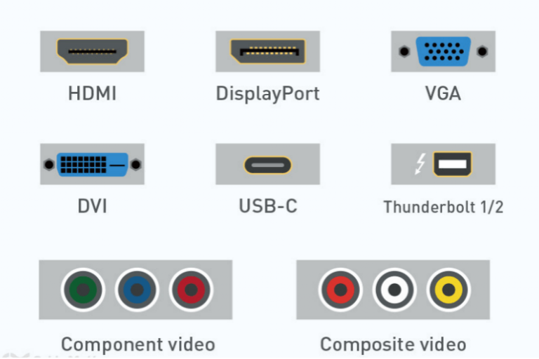 Everything You Need to Know About Monitor Cable Types