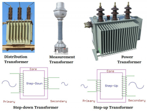 Everything You Need To Know About Parts of Transformer