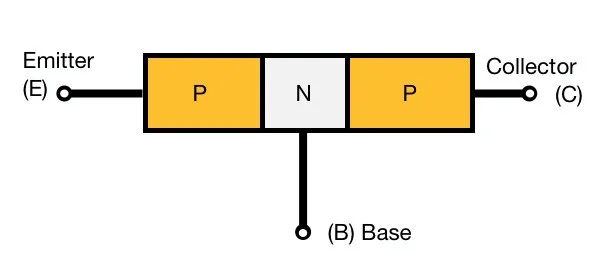 Making of PNP Transistor