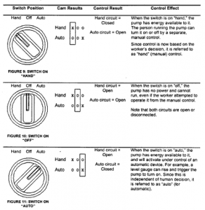 Everything You Need to Know About Selector Switch