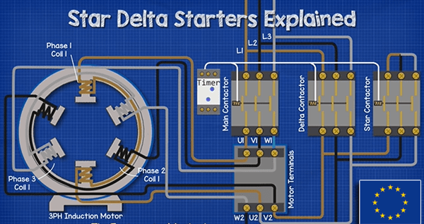 The working principle of a star-delta starter