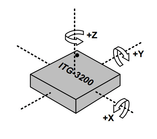 Gyroscope sensor working principle