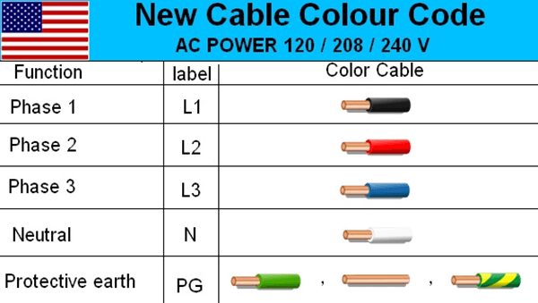 US wiring color codes