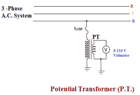 Voltage transformers (VT)