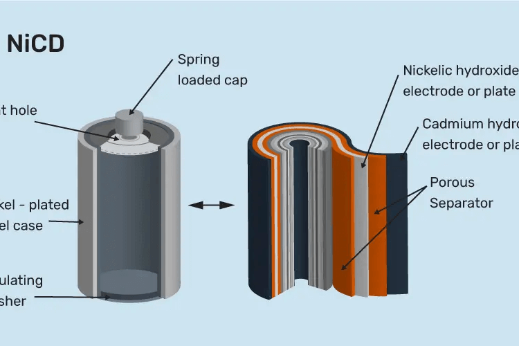 Construction of NiCad Batteries