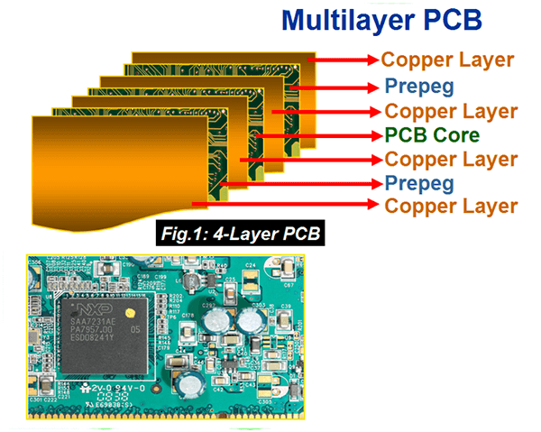 Multilayer PCBAs
