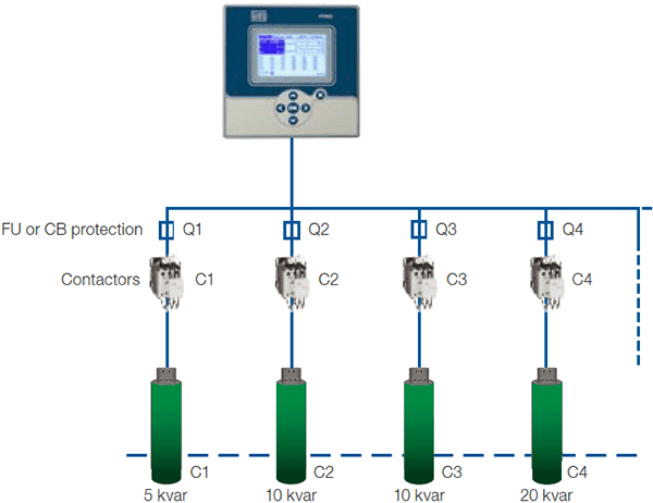 Components of a power factor controller