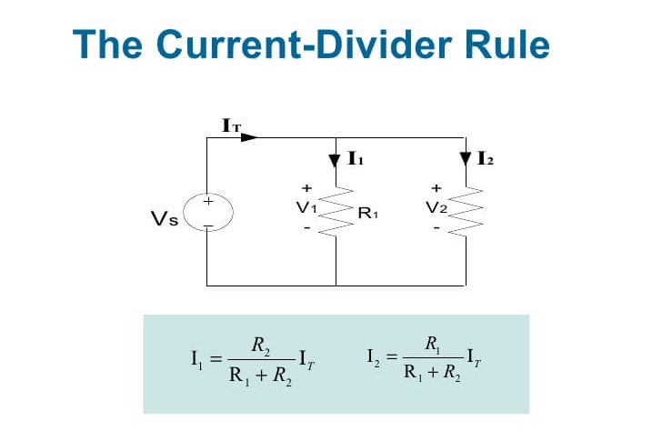 Everything You Need To Know About Current Division Rule
