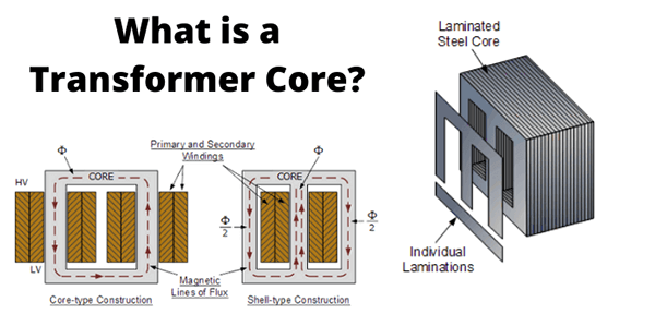 Everything You Need To know about Transformer Core